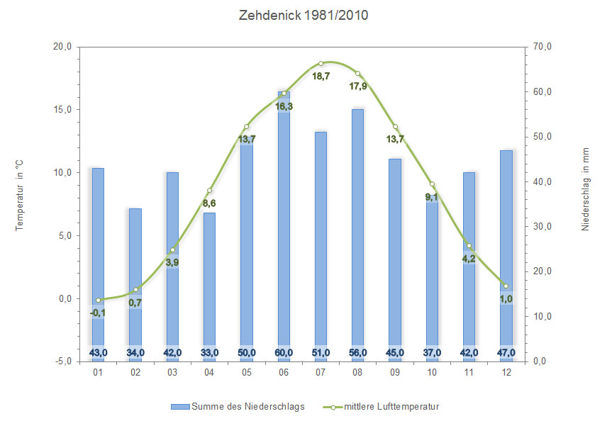 klima_zehdenick